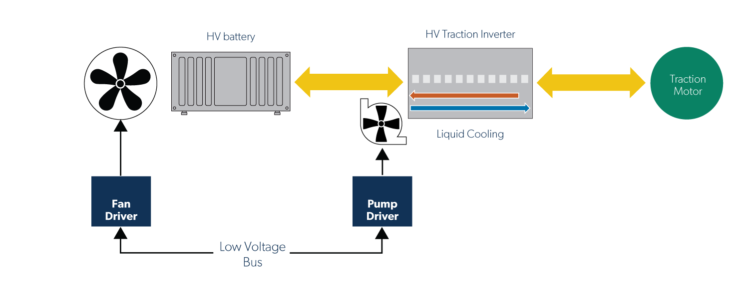 电动汽车冷却系统申请图