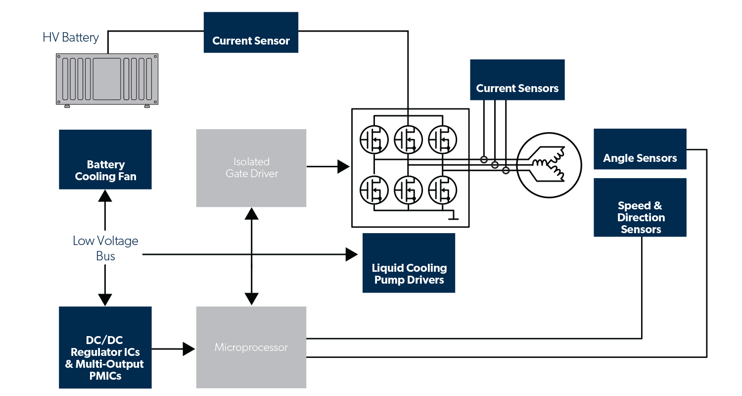 高压牵引逆变器应用程序图
