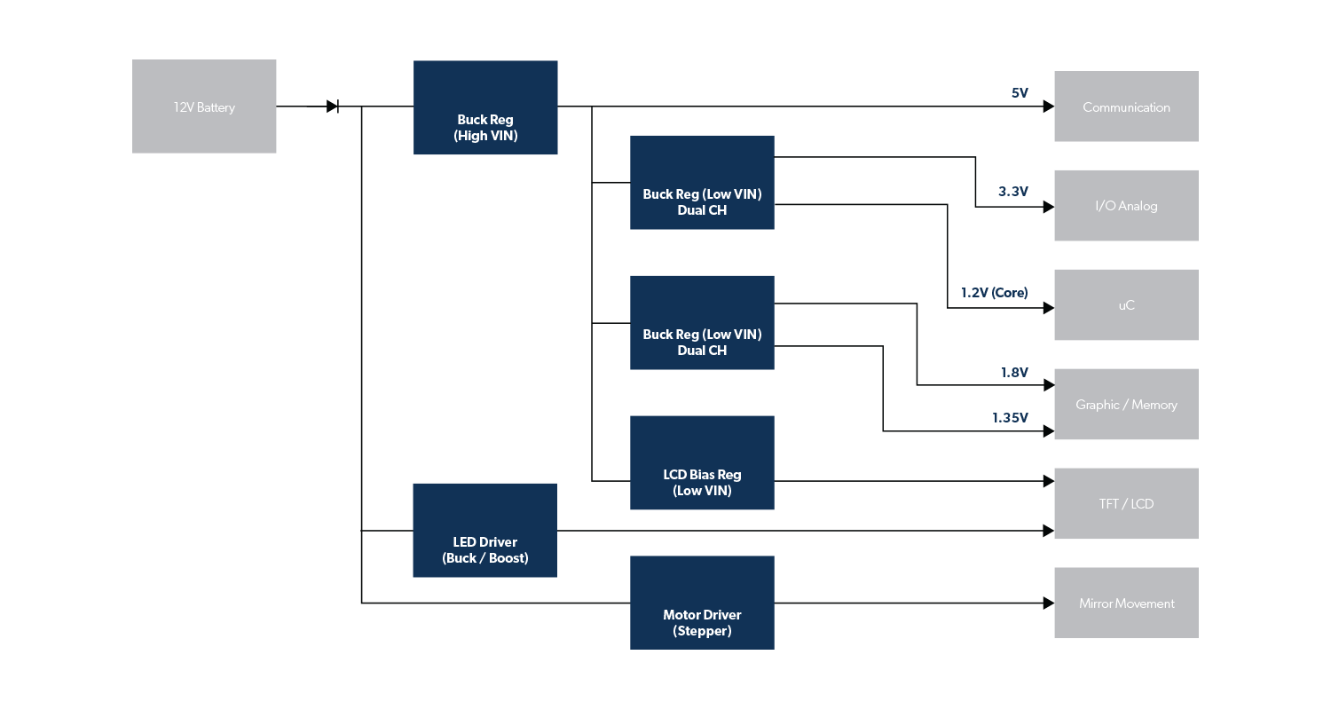 头部显示系统仪表盘