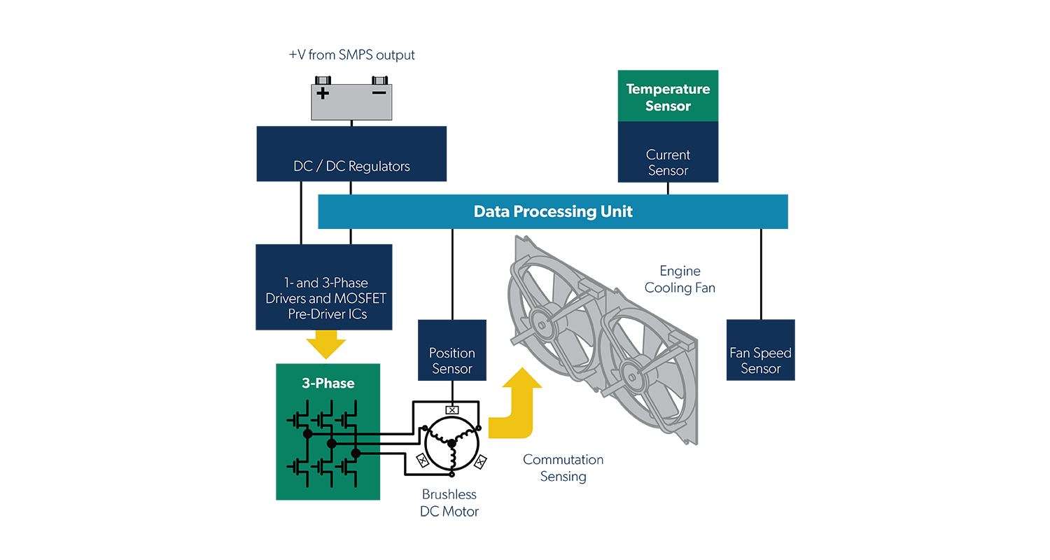 自动发动机冷却风扇