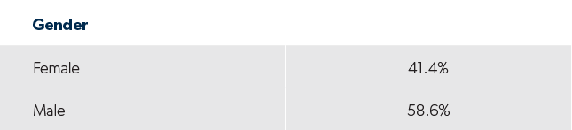 一些、多样性、股本和包容,技术招聘性别