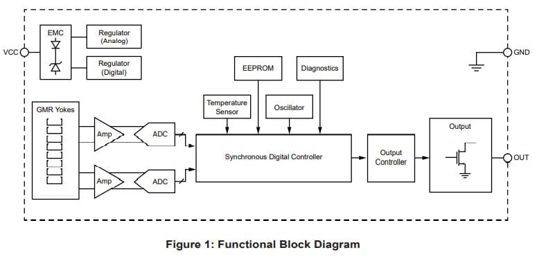 ATS16951功能框图