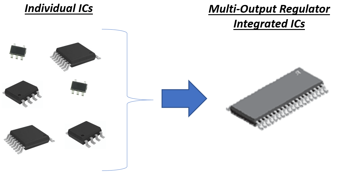 大量的占地面积套餐照片